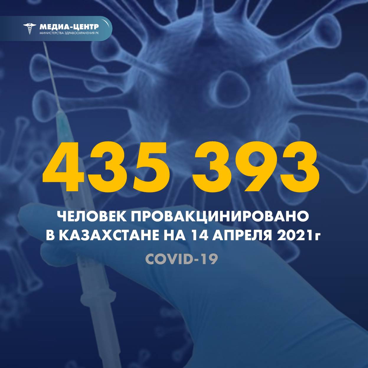 435 393 человек провакцинировано в Казахстане на 14 апреля 2021 г
