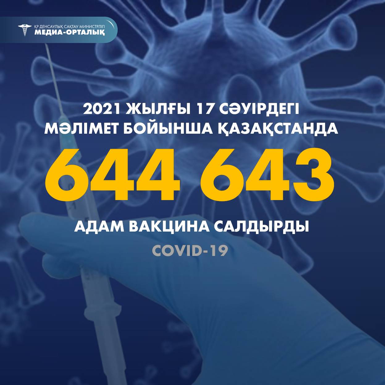 2021 жылғы 17 сәуірдегі мәлімет бойынша Қазақстанда 644 643 адам вакцина салдырды