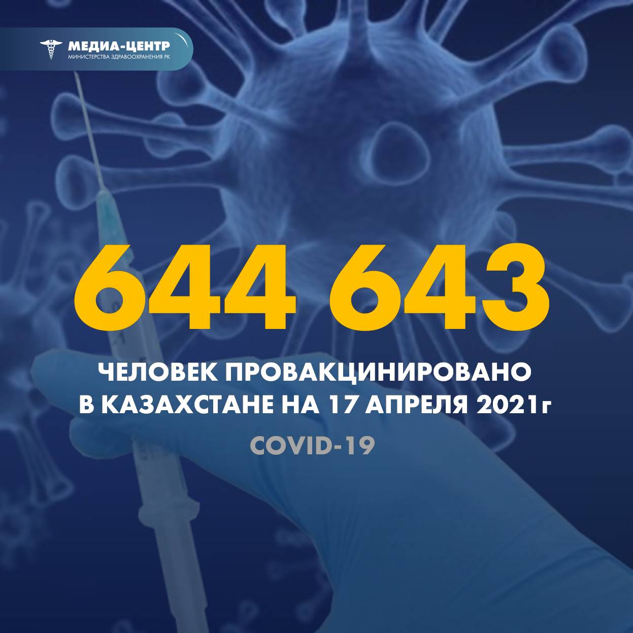 644 643 человек провакцинировано в Казахстане на 17 апреля 2021 г