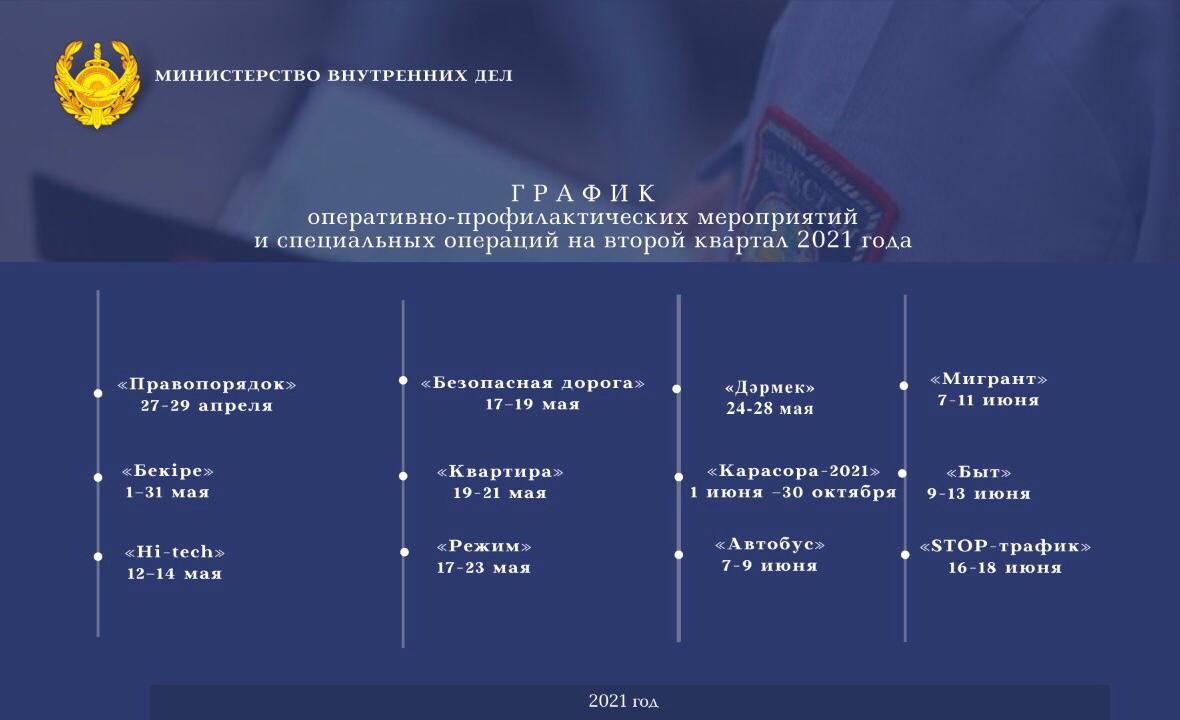План оперативно профилактических мероприятий