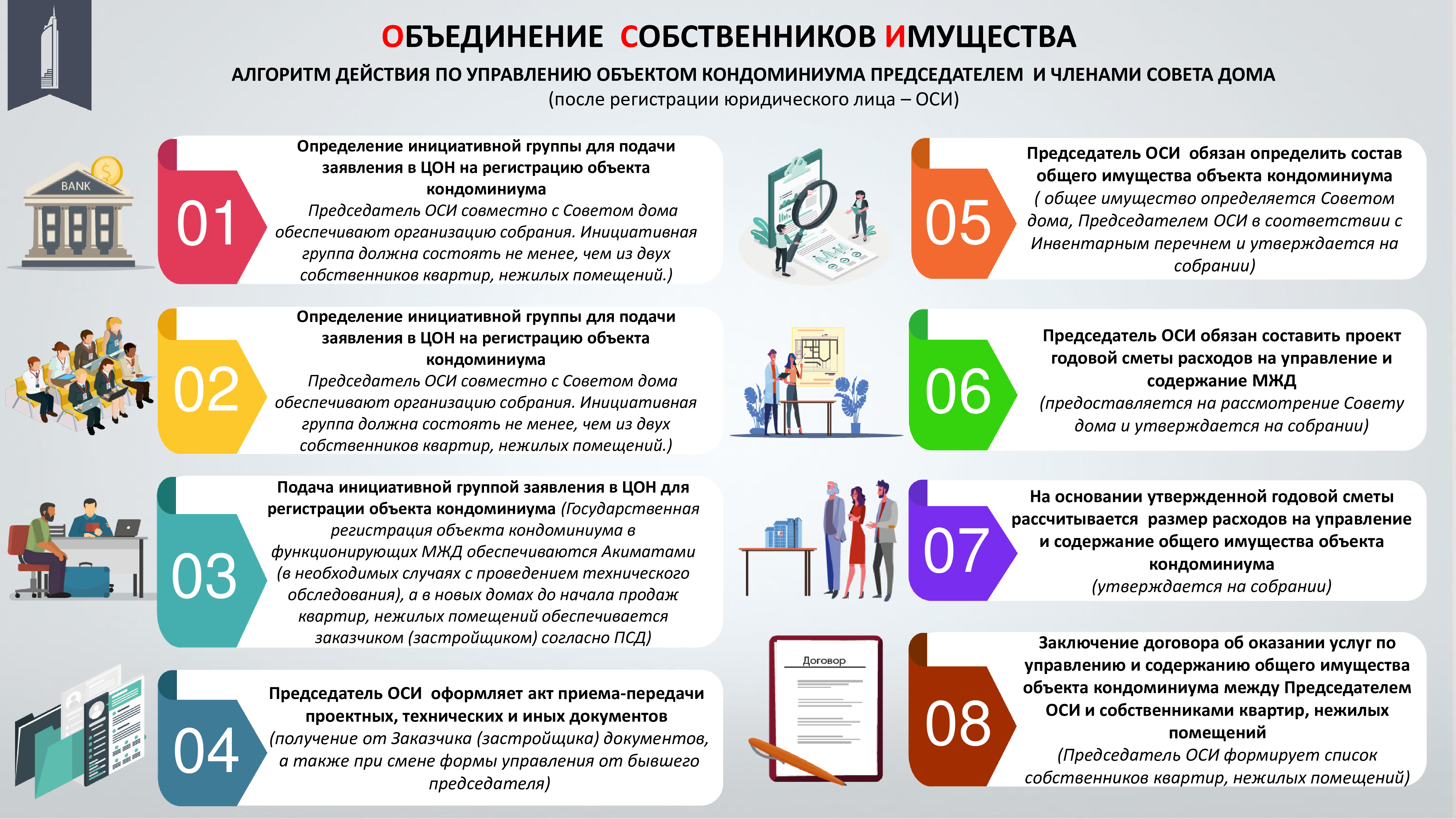 Закон о жилищных отношениях в рк на 2022 год. Содержание и ремонт общего имущества собственников помещений. Кондоминиум примеры стран. Собственники помещений в многоквартирном доме. Кондоминиум примеры государств.