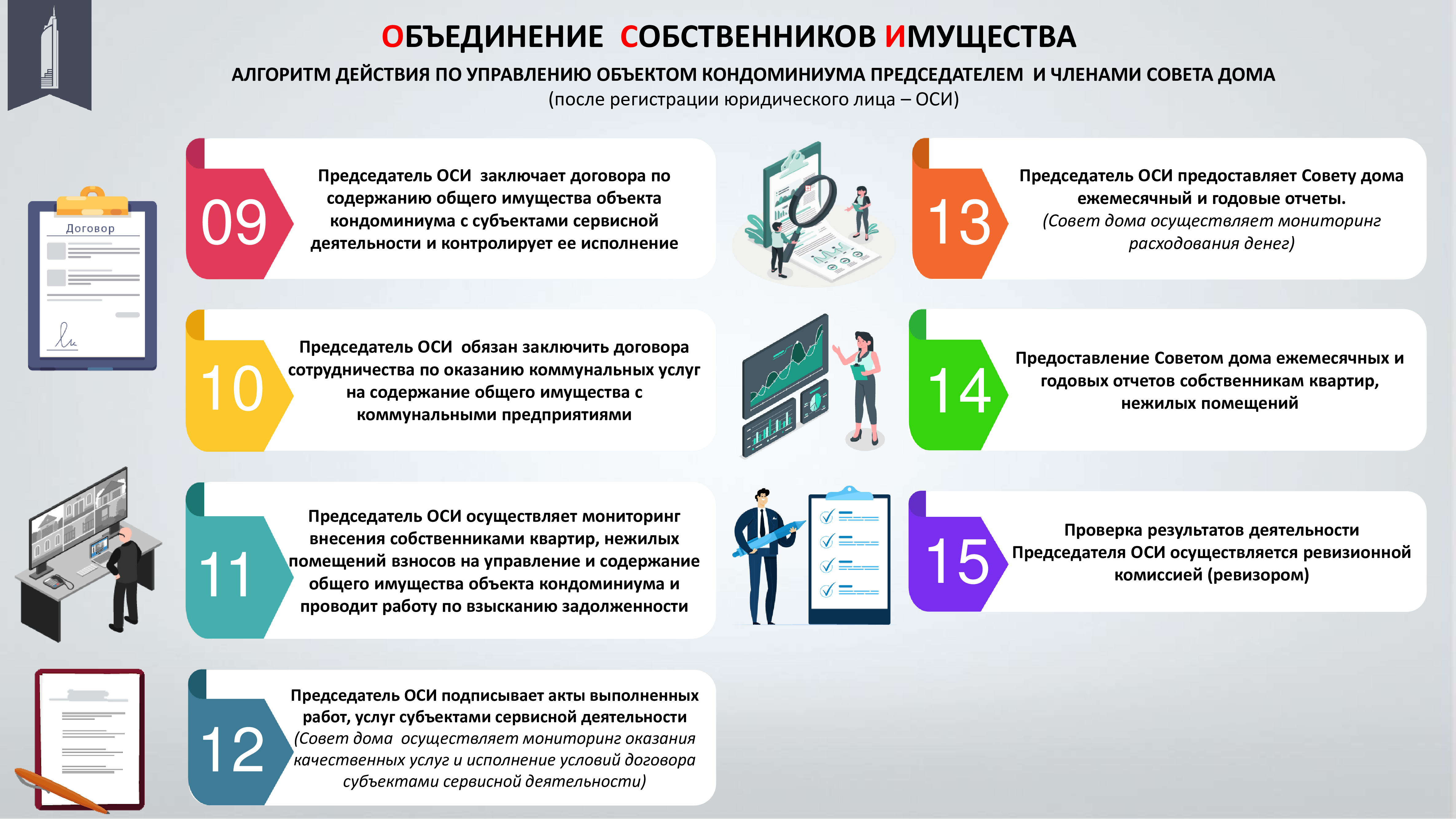 Кондоминиум обязанности собственника. Содержание общего имущества объекта кондоминиума. Кондоминиум что это такое простыми словами. Содержание общего имущества объекта кондоминиума. Механизмы стимулирования.