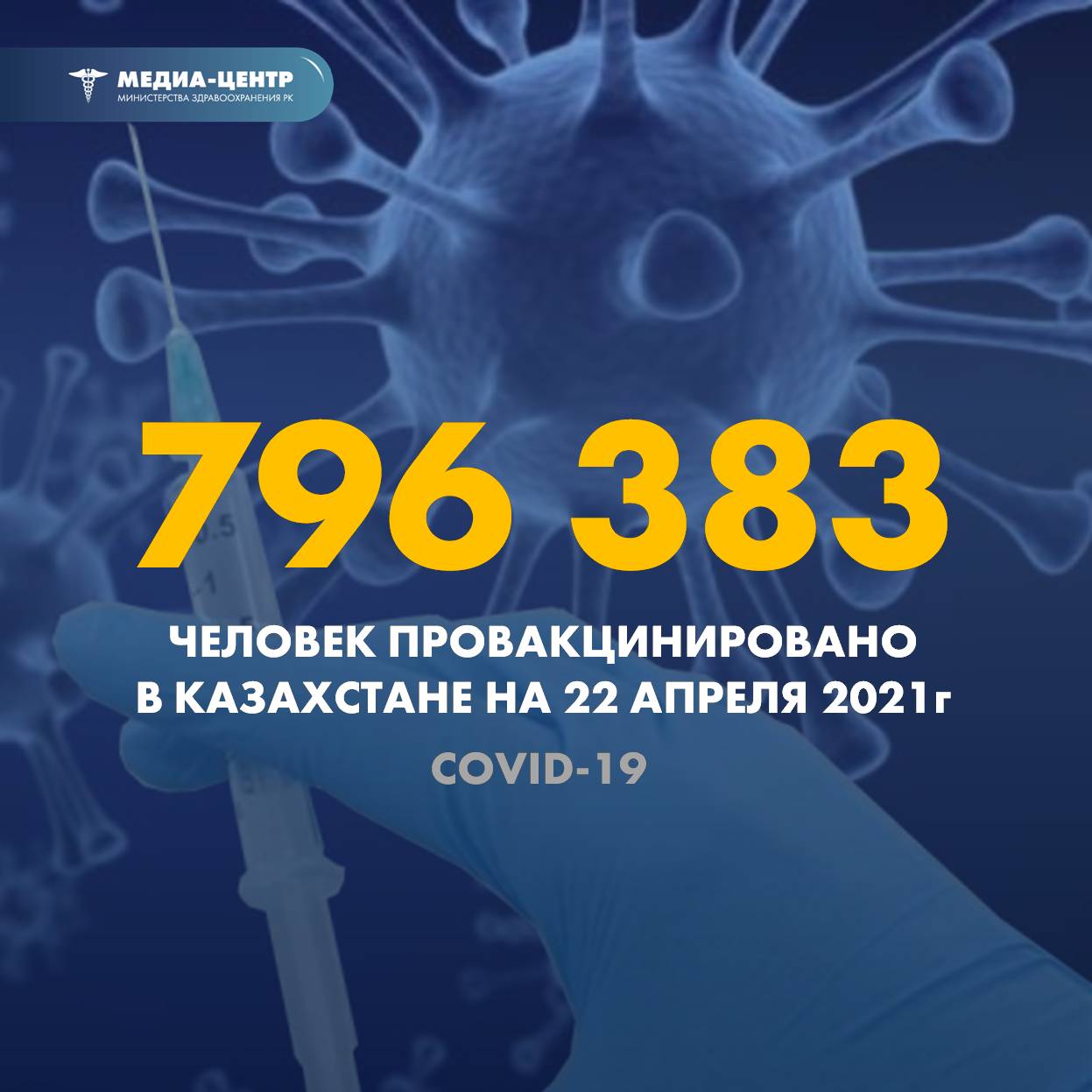 796 383 человек провакцинировано в Казахстане на 22 апреля 2021 г