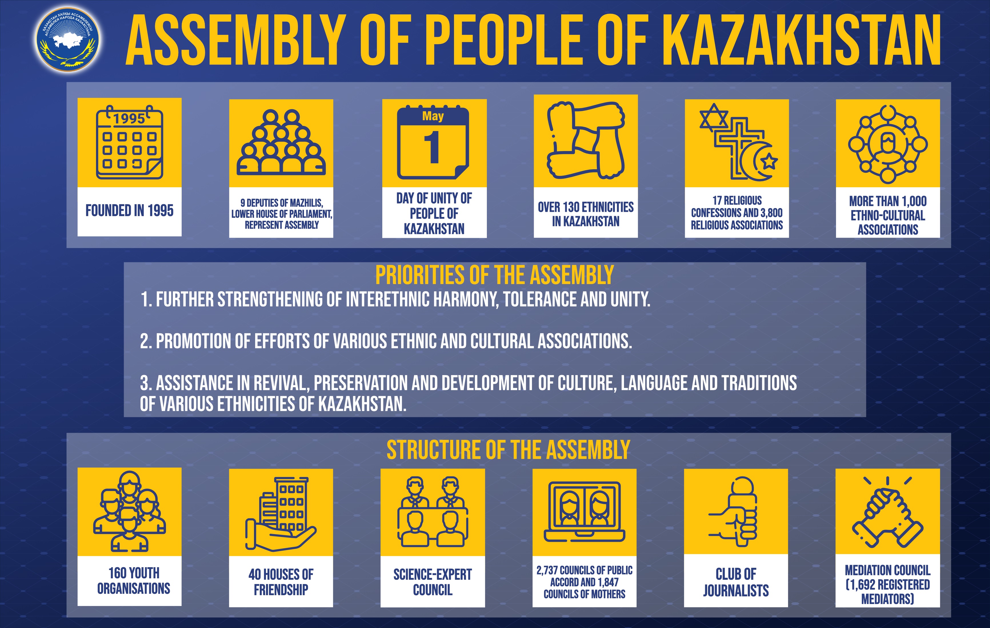 Қазақстан халқы Ассамблеясының ХХІХ сессиясы туралы