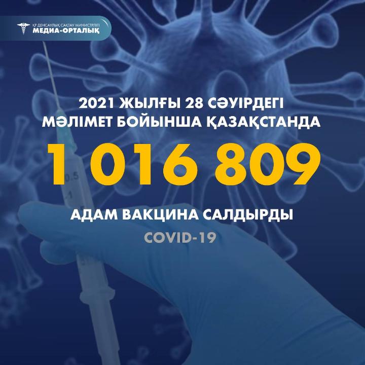 2021 жылғы 29 сәуірдегі мәлімет бойынша Қазақстанда 1 092 757 адам вакцина салдырды