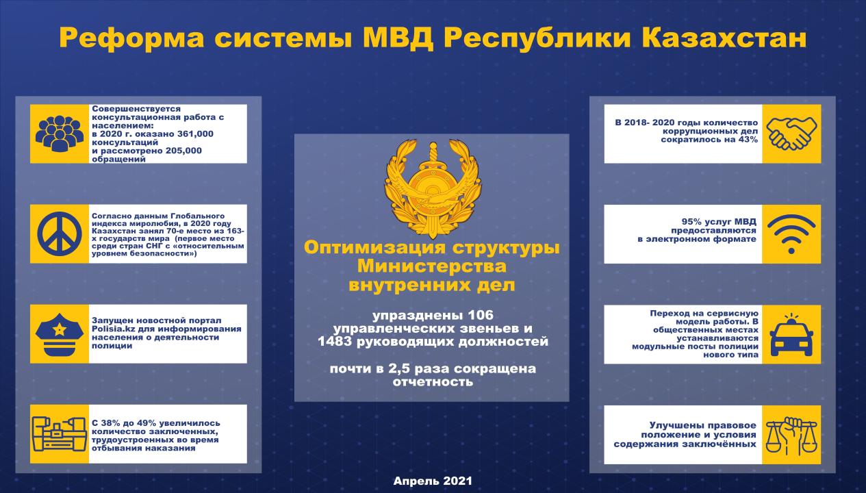 Law Enforcement Reforms in Kazakhstan