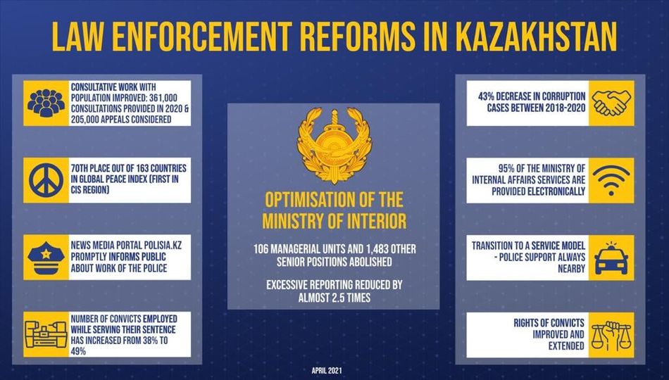 Law enforcement reforms in Kazakhstan