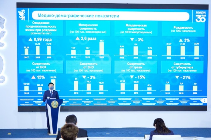 Науқастың қажеттiлiктерiне басты назар аударылады — А.Цой