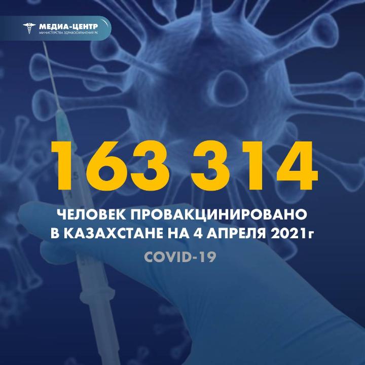 2021 жылғы 4 сәуірге Қазақстанда 163 314 адам вакцинацияланды
