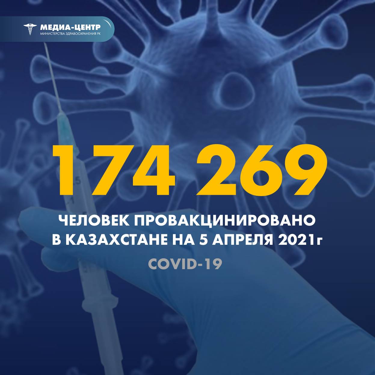 174 269 человек провакцинировано в Казахстане на 5 апреля 2021 г