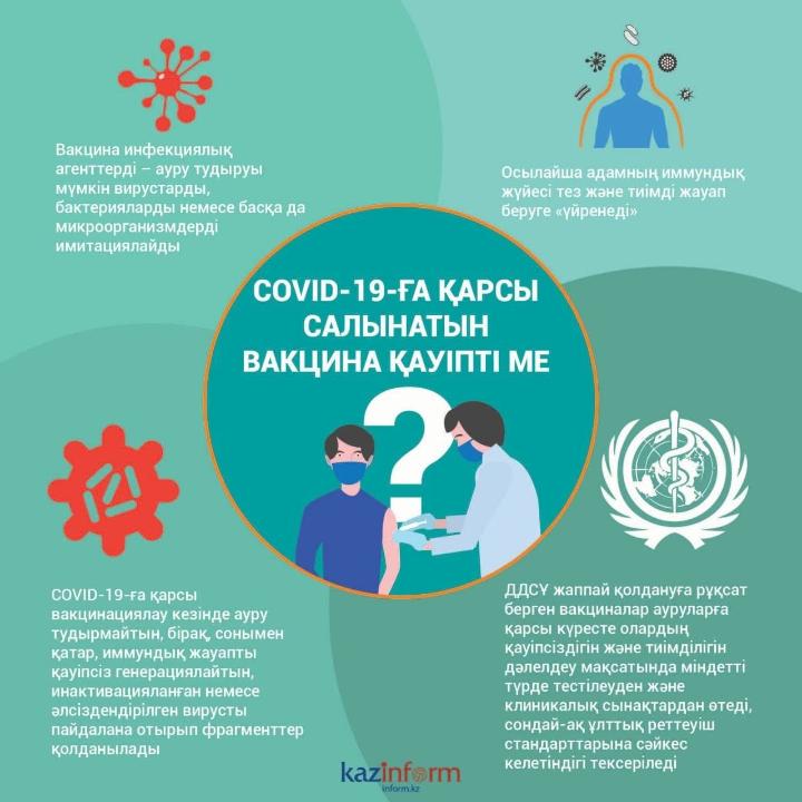 COVID-19-ға қарсы салынатын вакцина қауіпті ме?