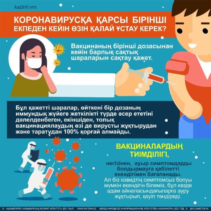 Коронавирусқа қарсы бірінші екпеден кейін өзін қалай ұстау керек?