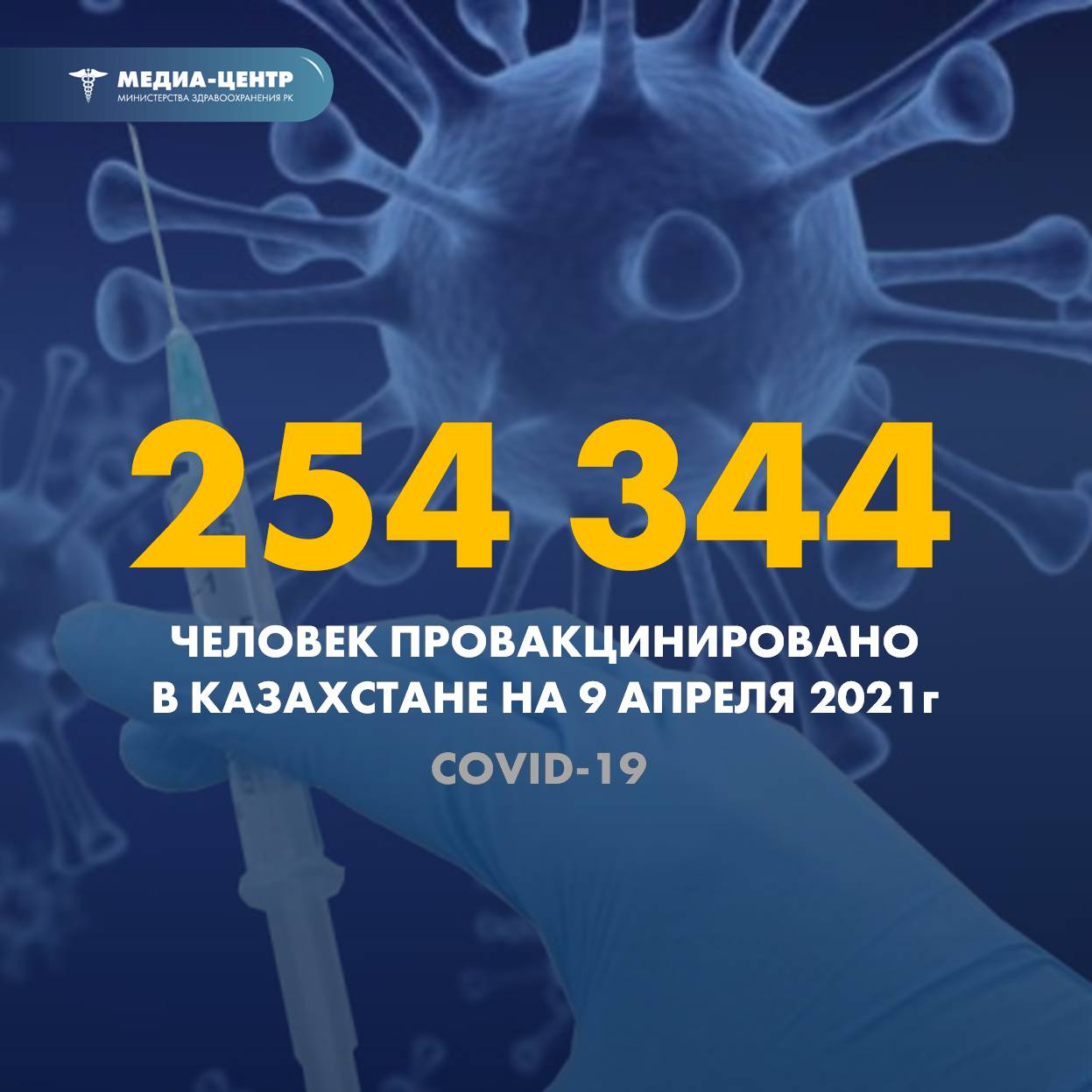 254 344 человек провакцинировано в Казахстане на 9 апреля 2021 г.