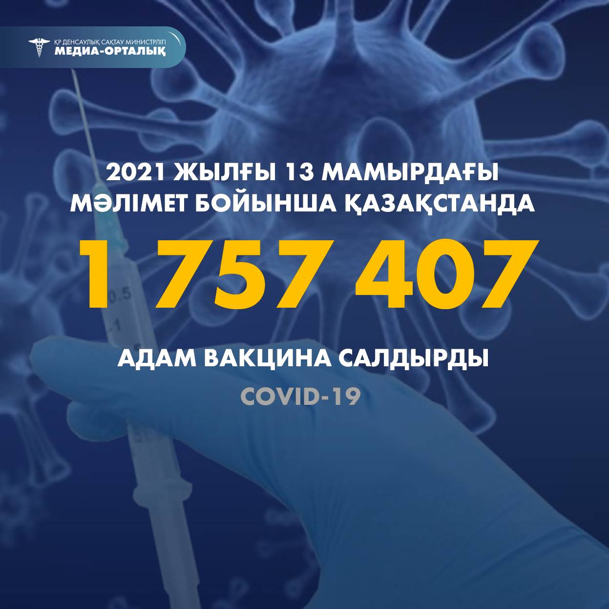 2021 жылғы 13 мамырдағы мәлімет бойынша Қазақстанда 1 747 407 адам вакцина салдырды