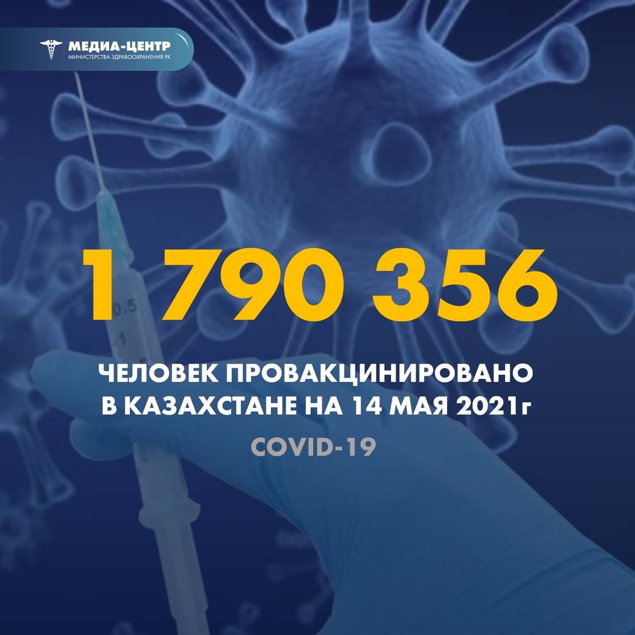 1 790 356 человек провакцинировано в Казахстане на 14 мая 2021 г