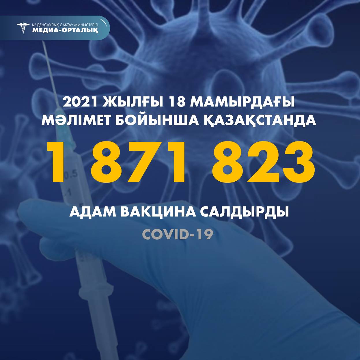 2021 жылғы 18 мамырдағы мәлімет бойынша Қазақстанда 1 871 823 адам вакцина салдырды