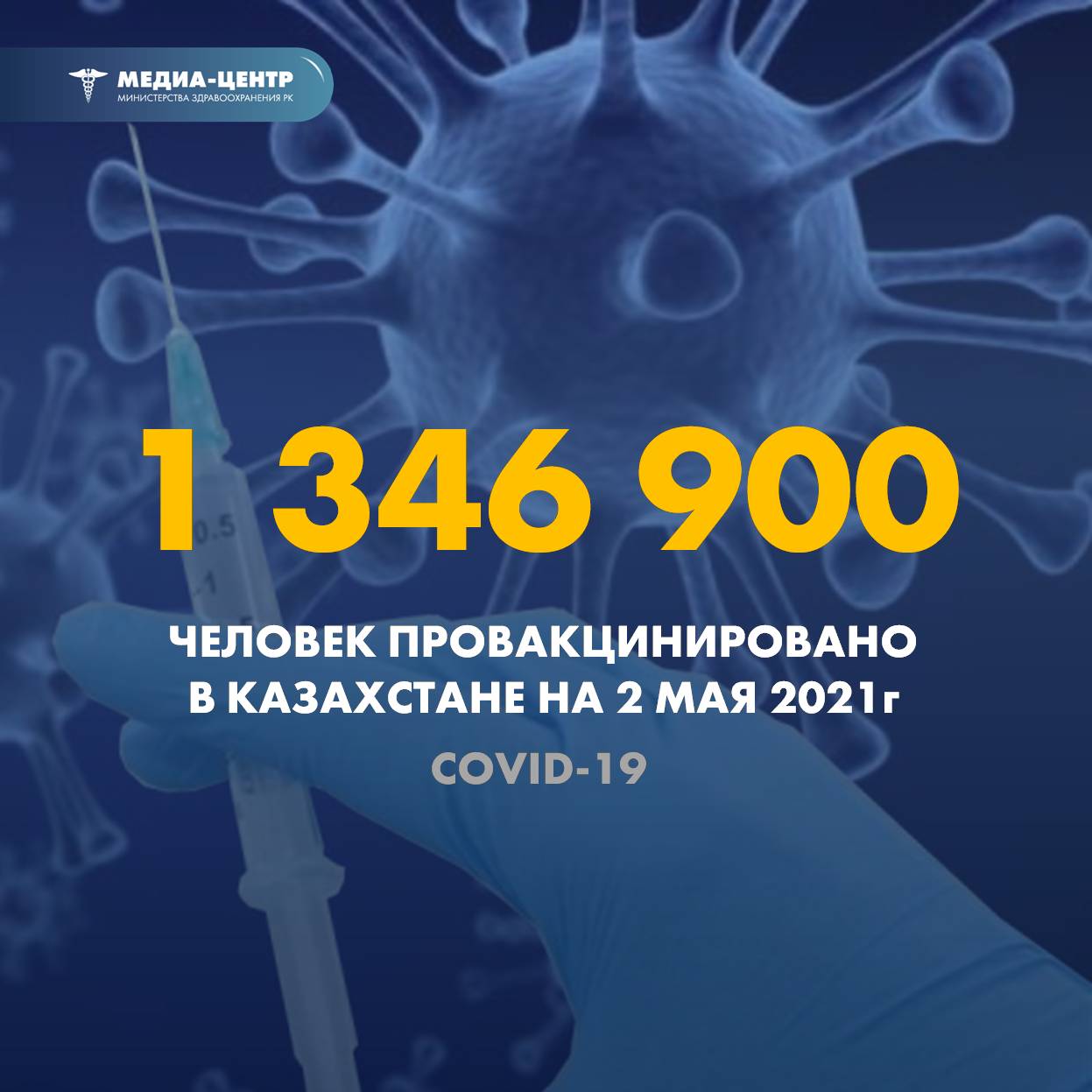 1 346 900 человек провакцинировано в Казахстане на 2 мая 2021 г