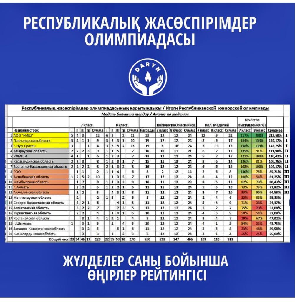 Мастер жолбарыс порно