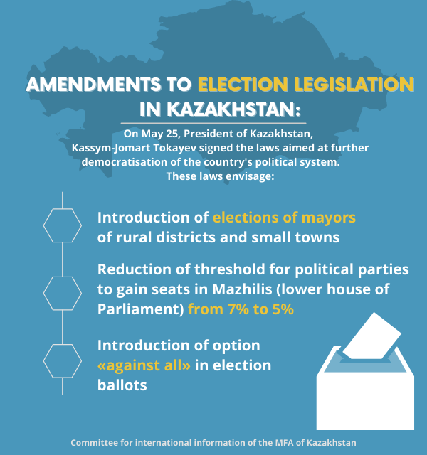 Kazakhstan introduces amendments to legislation on elections