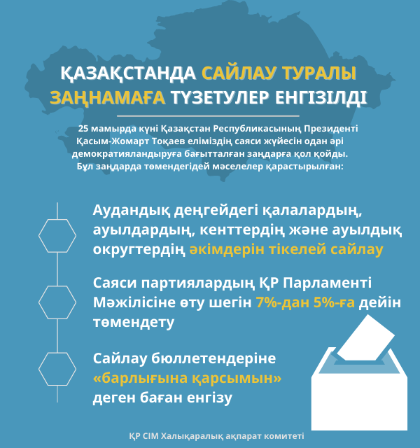 Қазақстандағы сайлау заңнамасына түзетулер енгізілді