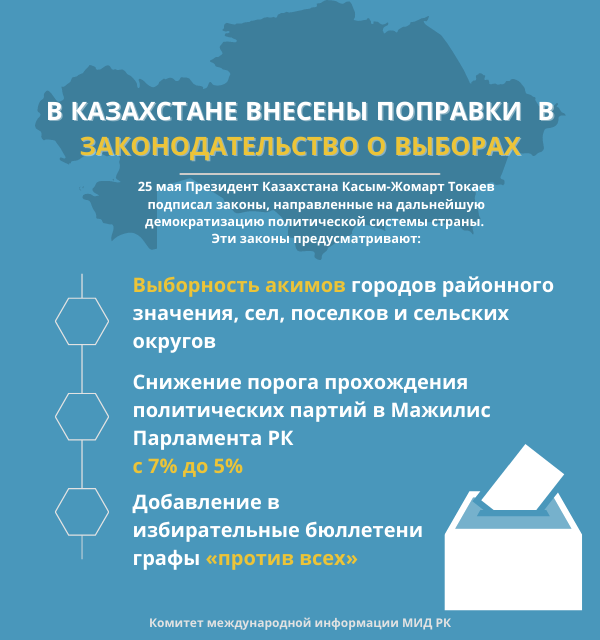 В Казахстане внесены изменения в законодательство о выборах