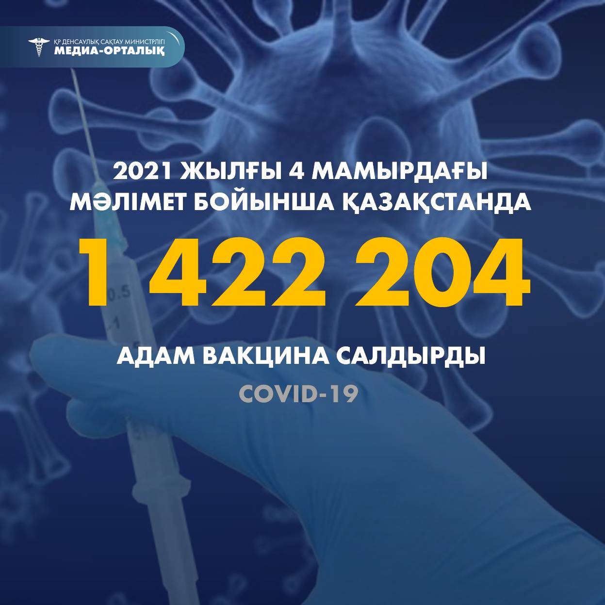 2021 жылғы 4 мамырдағы мәлімет бойынша Қазақстанда 1 422 204 адам вакцина салдырды