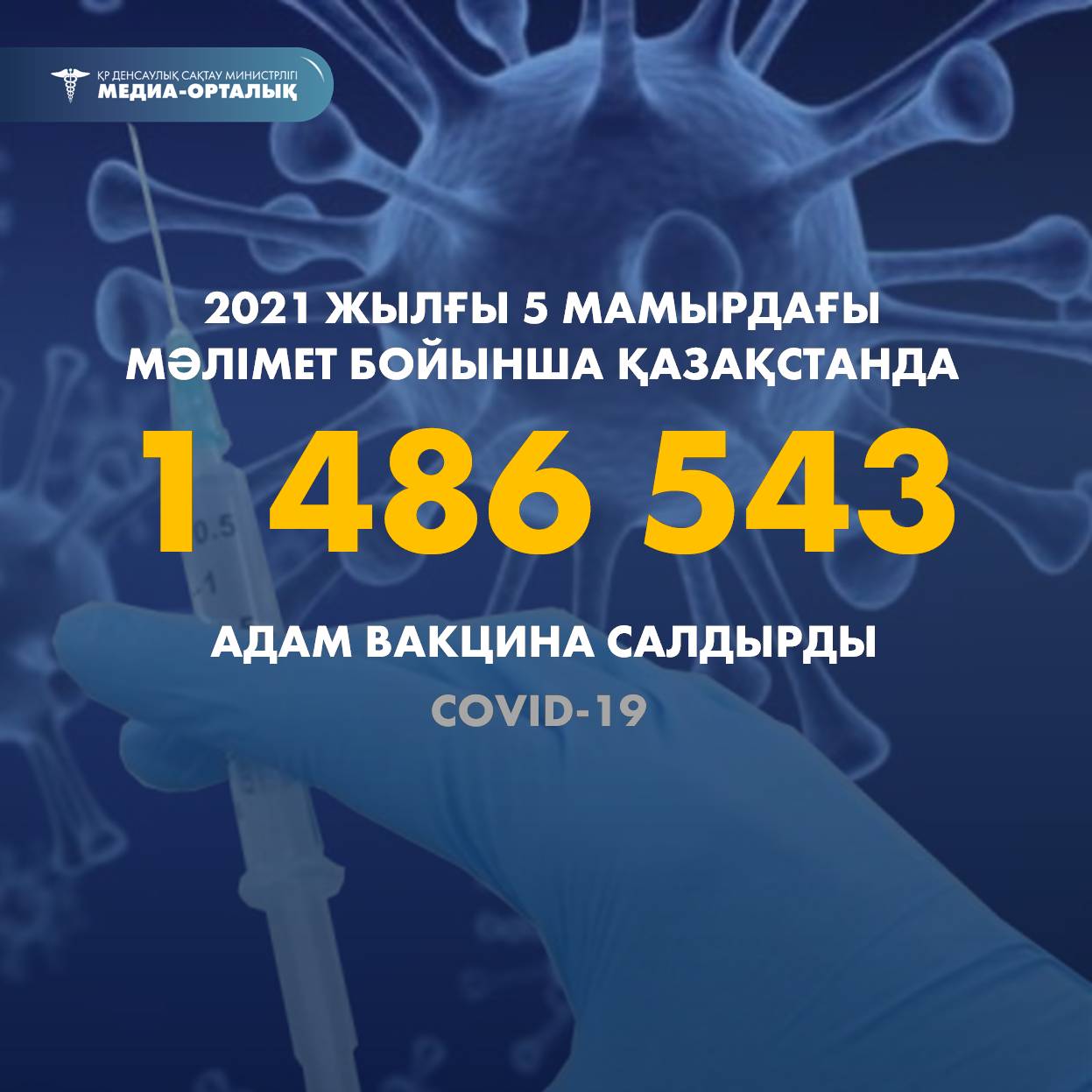 2021 жылғы 5 мамырдағы мәлімет бойынша Қазақстанда 1 486 543 адам вакцина салдырды