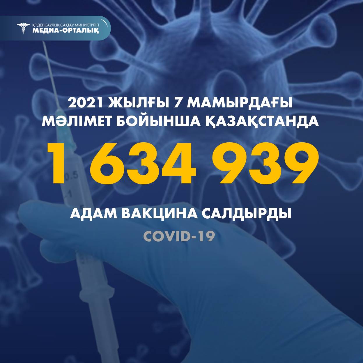 2021 жылғы 7 мамырдағы мәлімет бойынша Қазақстанда 1 634 939 адам вакцина салдырды
