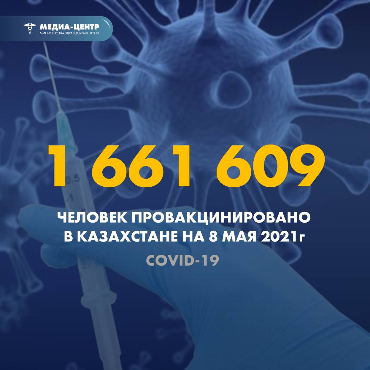 1 661 609 человек провакцинировано в Казахстане на 8 мая 2021 г