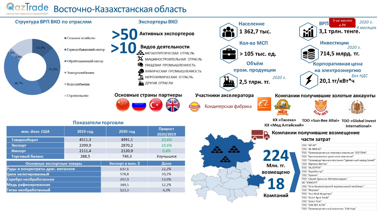 Фото Восточно Казахстанской Области