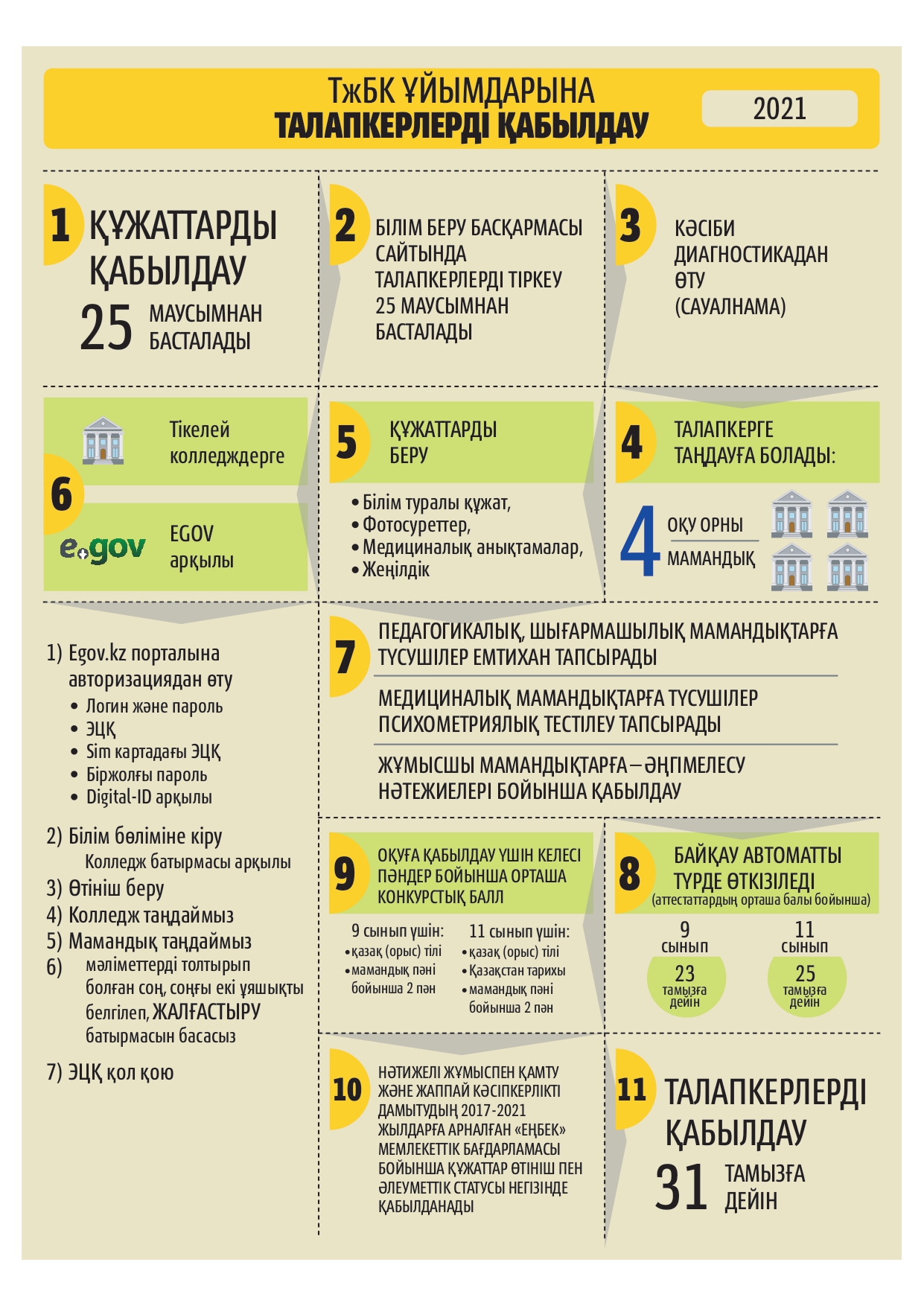 ТжБК ұйымдарына талапкерлерді қабылдау