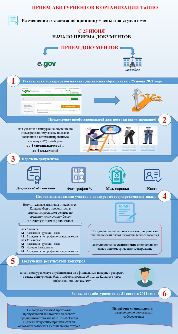 Уважаемые абитуриенты!