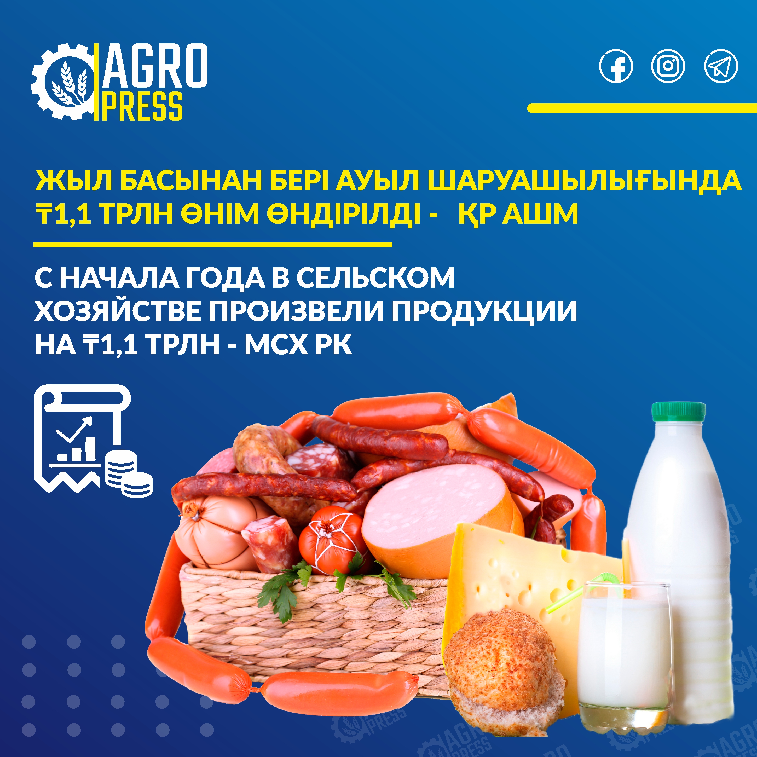 С начала года в сельском хозяйстве произвели продукции на ₸1,1 трлн - МСХ РК