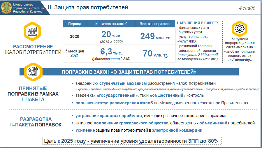 Изменения в законе усилят защиту прав потребителей