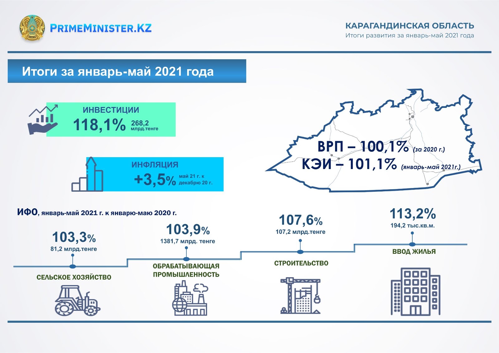 Программа караганда. Карагандинская область. Динамика населения Карагандинской области. Караганда карагандинка Карагандинская областная. Производственный потенциал Карагандинской области.