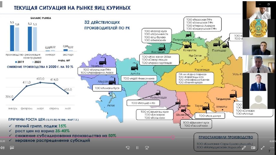 ЛЕТОМ КУРИНЫЕ ЯЙЦА ПРОДАЮТСЯ НИЖЕ СЕБЕСТОИМОСТИ