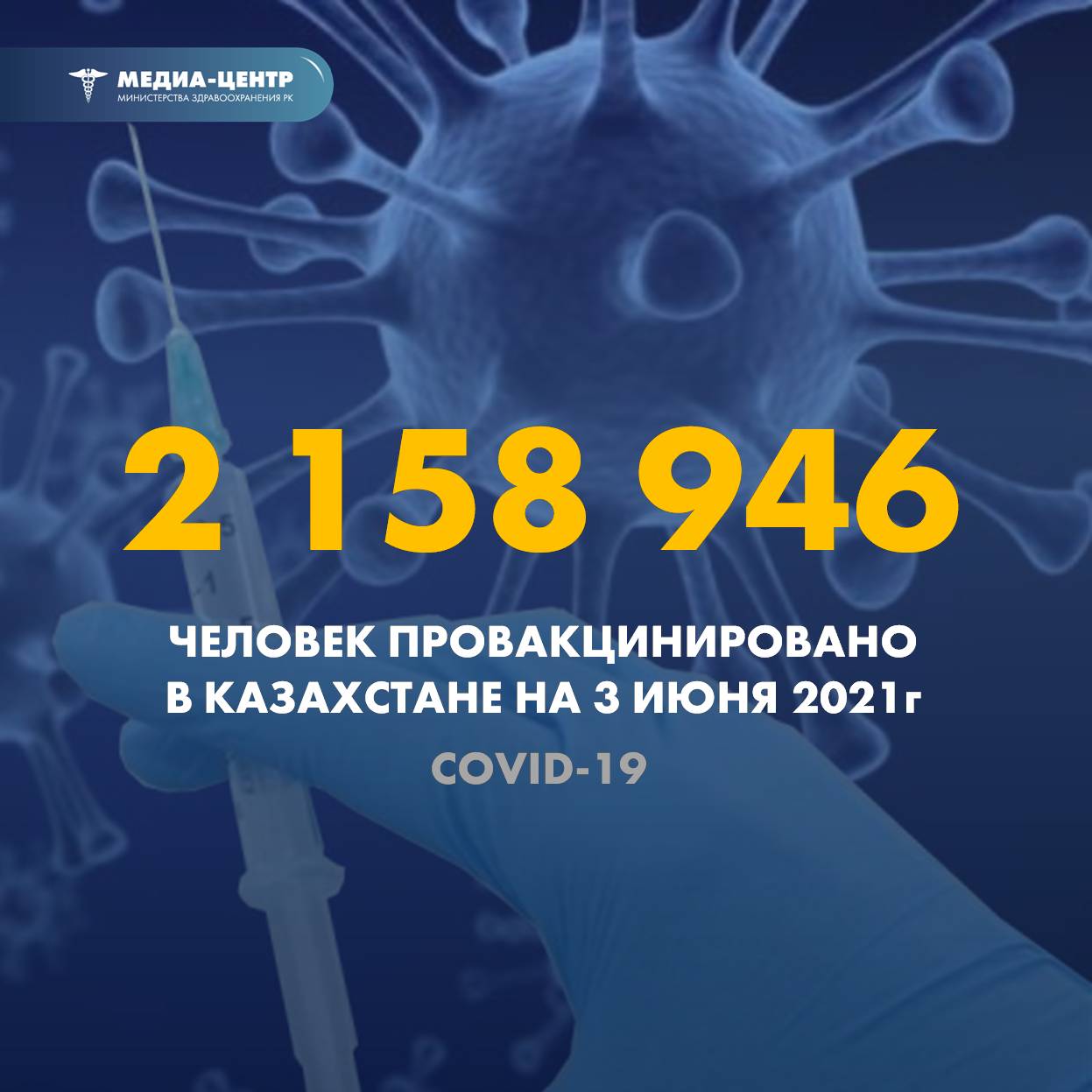 2 158 946 человек провакцинировано в Казахстане на 3 июня 2021 г