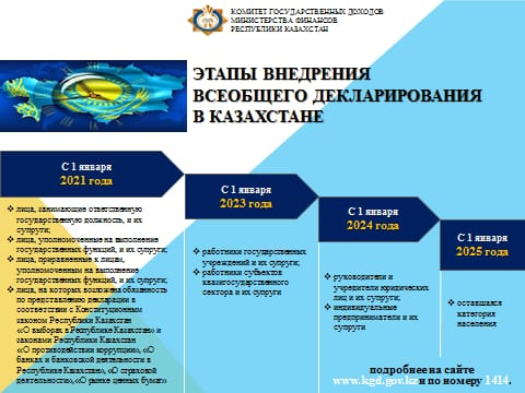 Жалпыға бірдей декларациялаудың 3-кезеңінде декларация тапсыратын азаматтарға пайдалы кеңес.