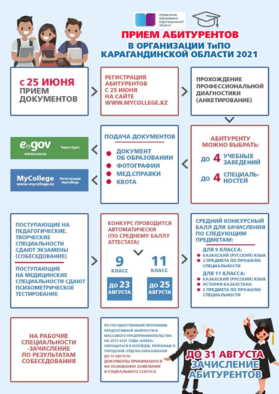 Қарағанды облысында 2021-2022 оқу жылына ТжКБ ұйымдарына қабылдау жөнінде