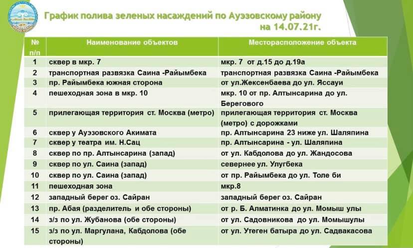 14 мен 15 шілде аралығында орындалатын суару кестесі