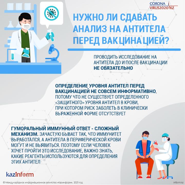 Вацинация алдында антиденелерді талдау керек пе?