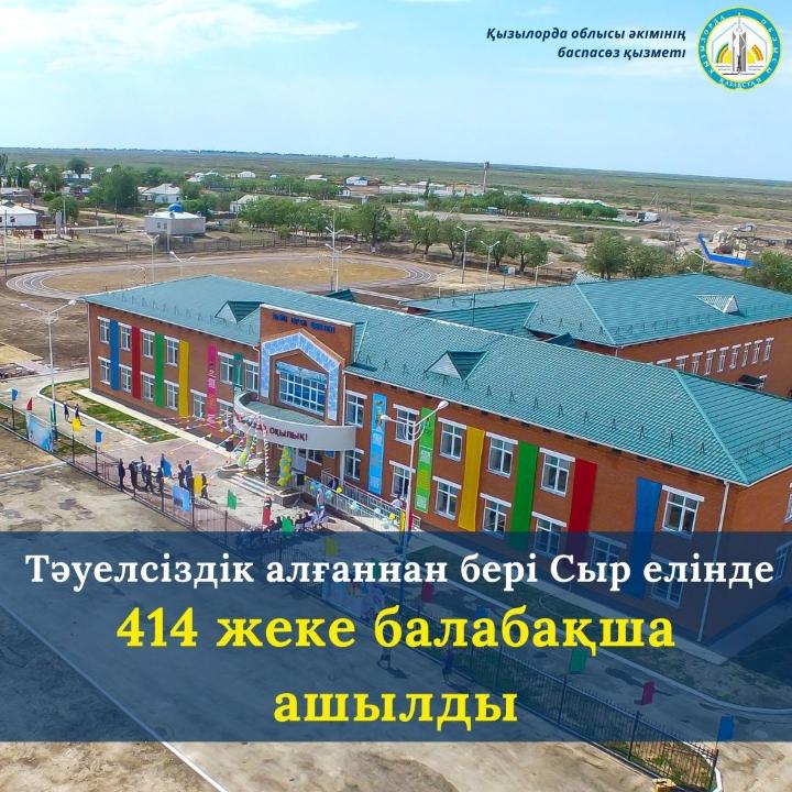 Тәуелсіздік алғаннан бері Сыр өңірінде 414 жеке балабақша ашылды
