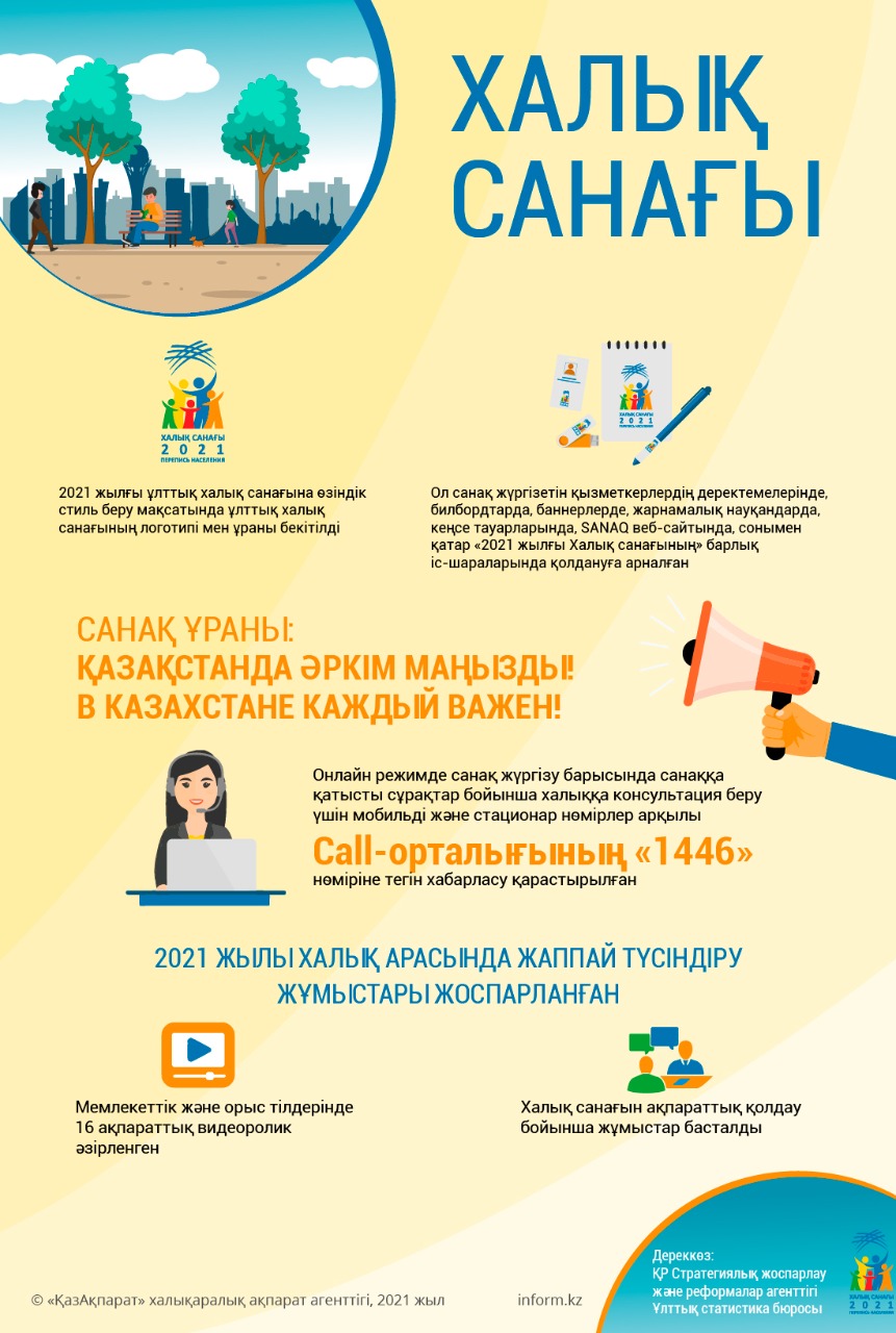 Халық санағы-2021