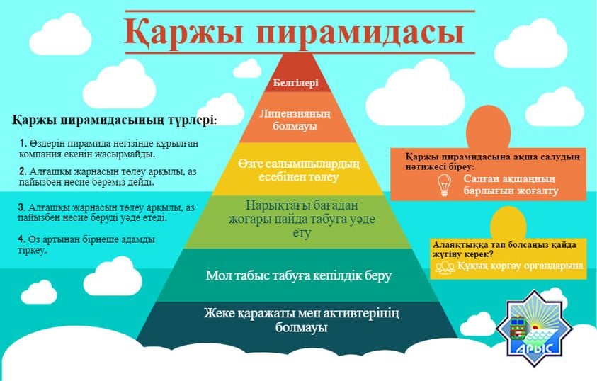 Объектілер және аналь
