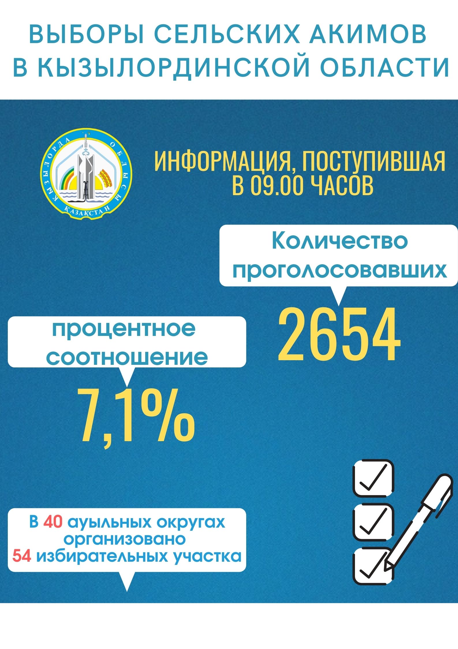 Выборы: Информация, поступившая в 9.00 часов