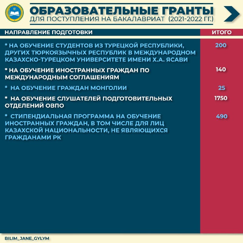 Как переводить время в казахстане 2024 году