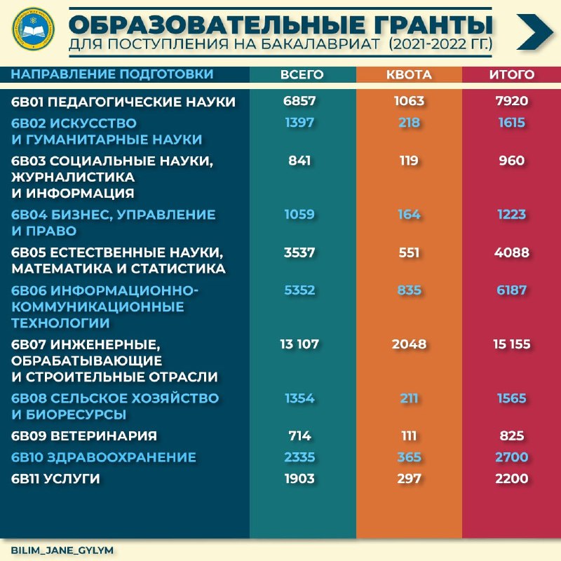 Фото Гранты 2022