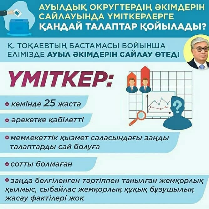 Әкім лауазымына кімдер үміткер бола алады?