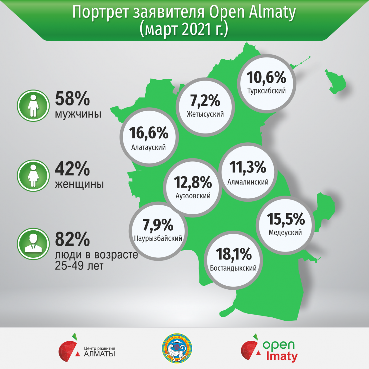 Опен алматы кз