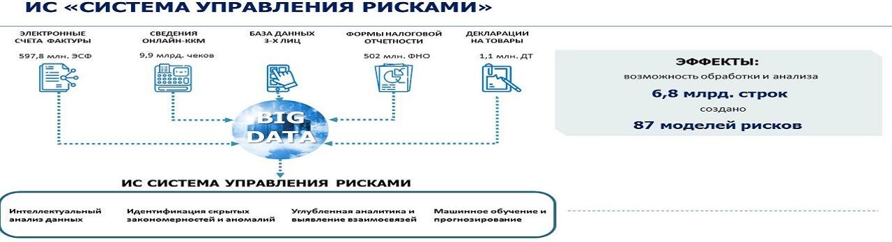 ИС «СИСТЕМА УПРАВЛЕНИЯ РИСКАМИ»